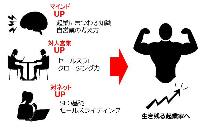 名古屋起業コンサルティング